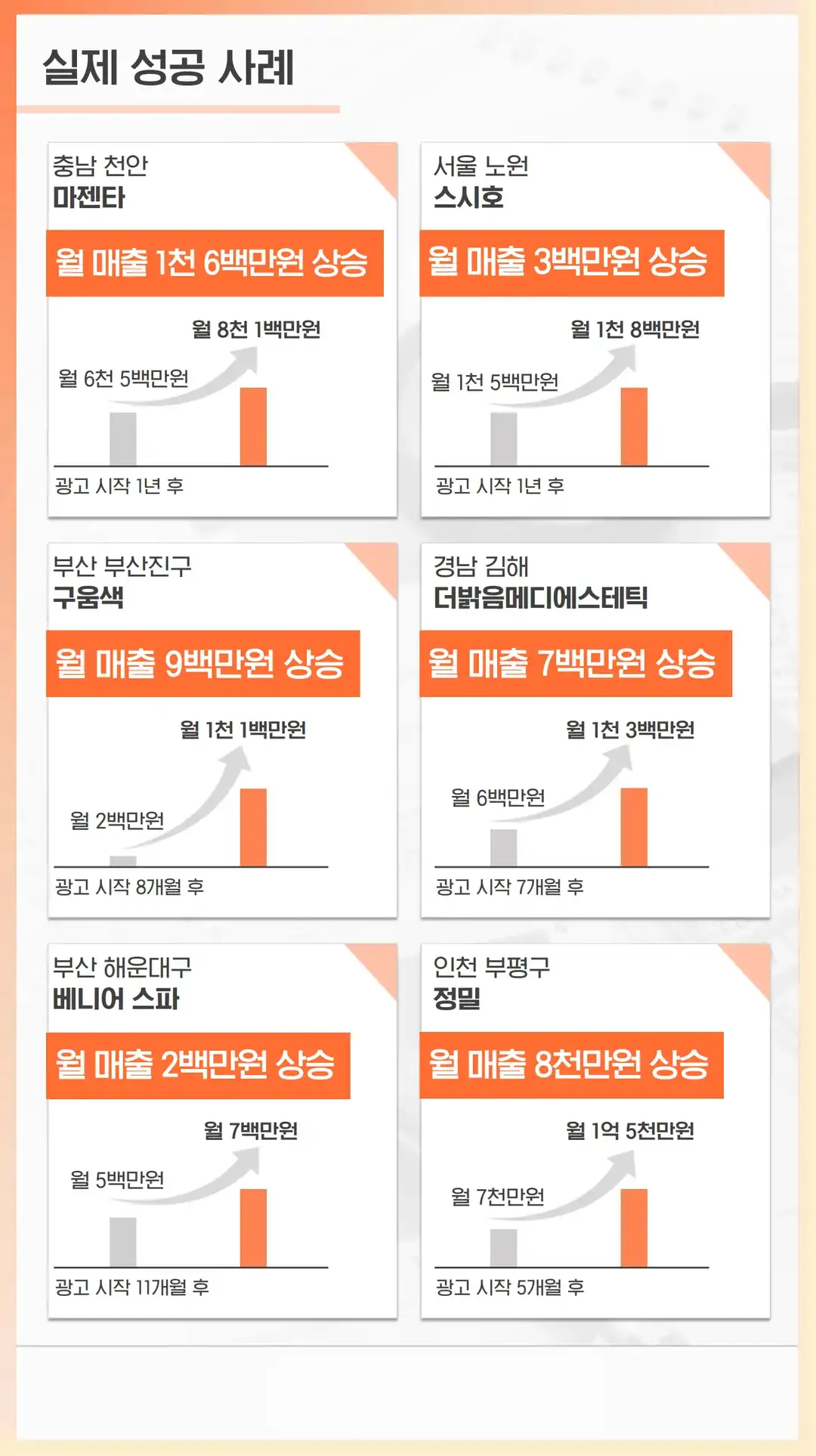 상왕동 온라인 마케팅 업체