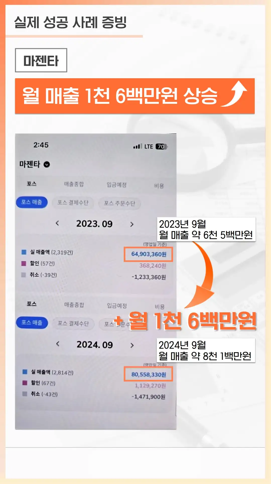 상왕동 온라인 마케팅 업체