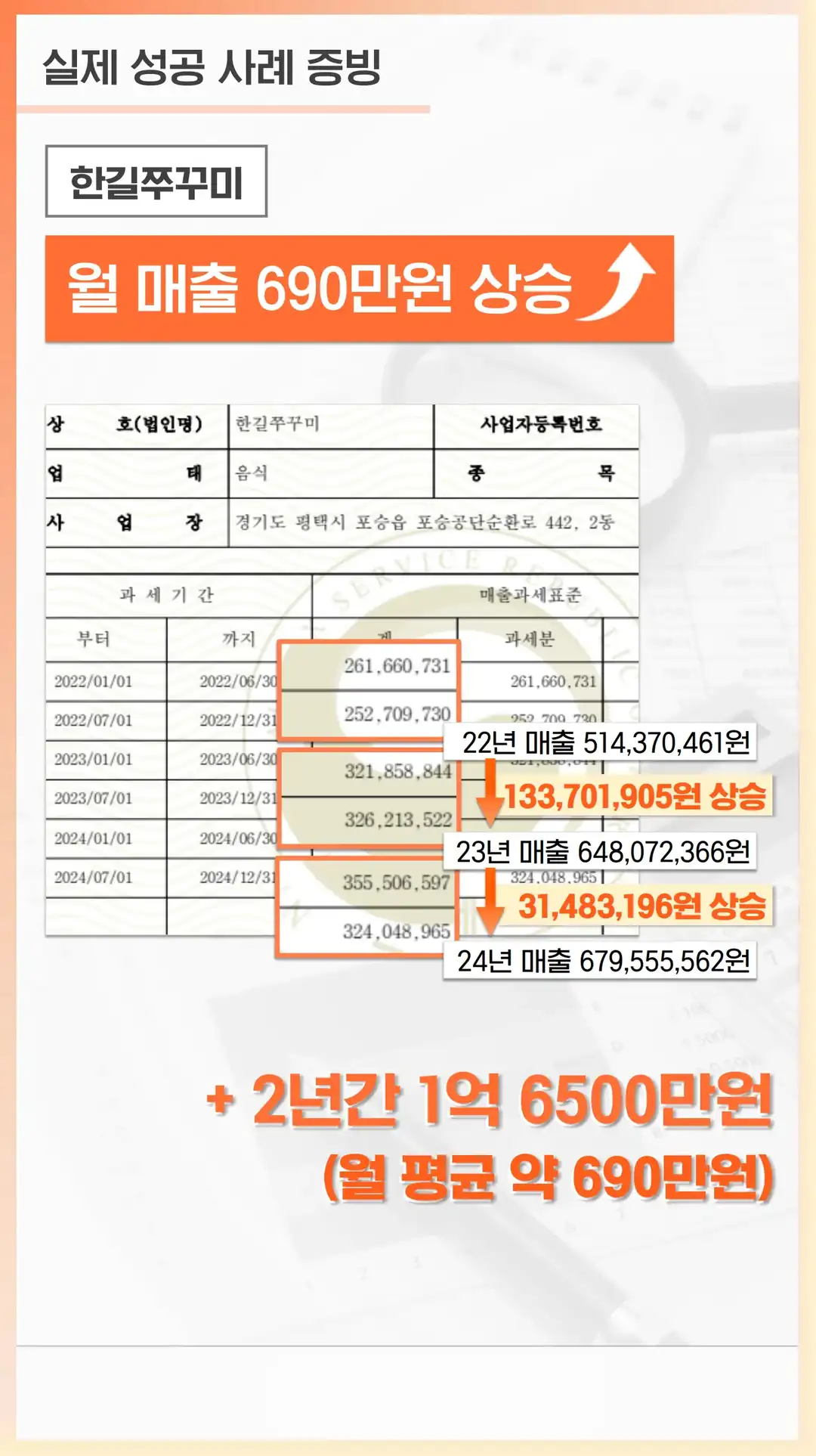 상왕동 온라인 마케팅 업체