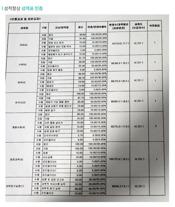 마곡 단과학원 성적향상 사례2