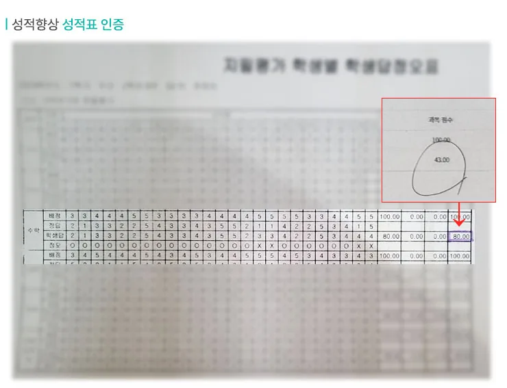 노은 고3 수학학원 성적향상 사례3